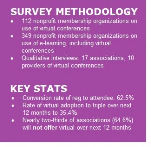Association Virtual Conference